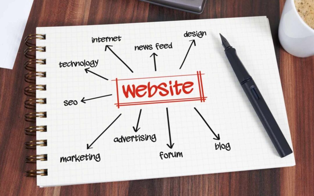 Why is a Website important for a small business?