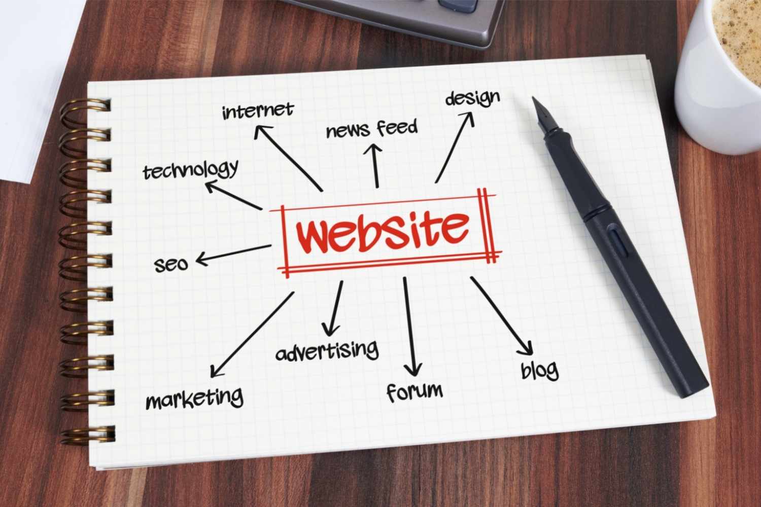 Why Is A Website Important For A Small Business 